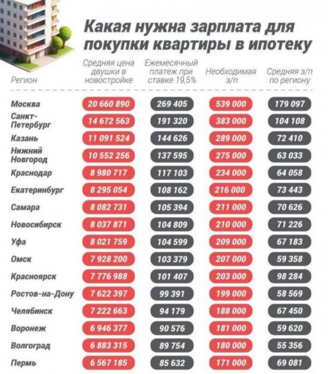 31 июля 1957 года в СССР началась эра "хрущёвок"