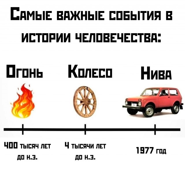 Так себе картинки 09.03.25