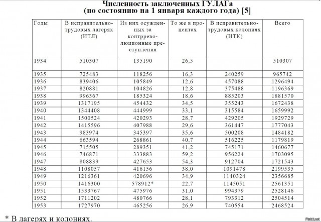 Число заключенных в РФ упало до небывалого за 80 лет уровня
