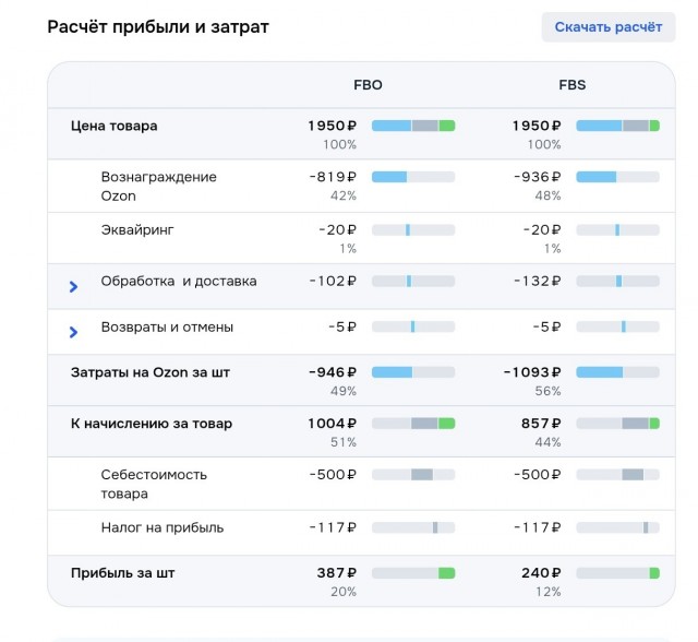 Долго ли мы протянем? Вопрос к тем кто торгует на маркетплейсах.