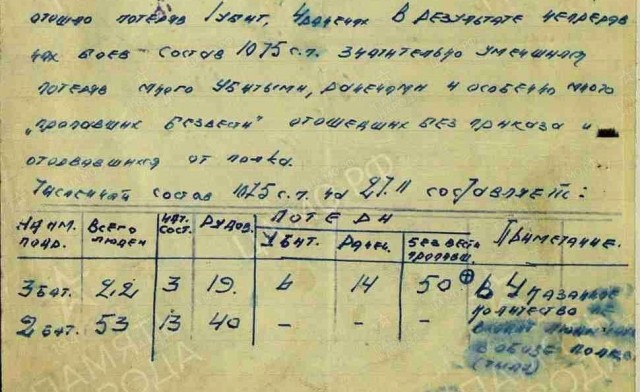 Насколько близко немцы подошли к Москве в 41-м?