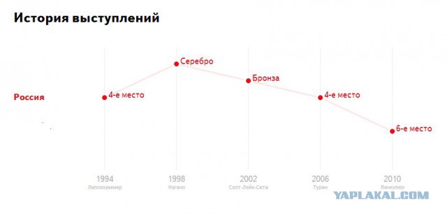 Три Один Дома