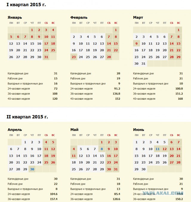 Квартала 2015 года квартал