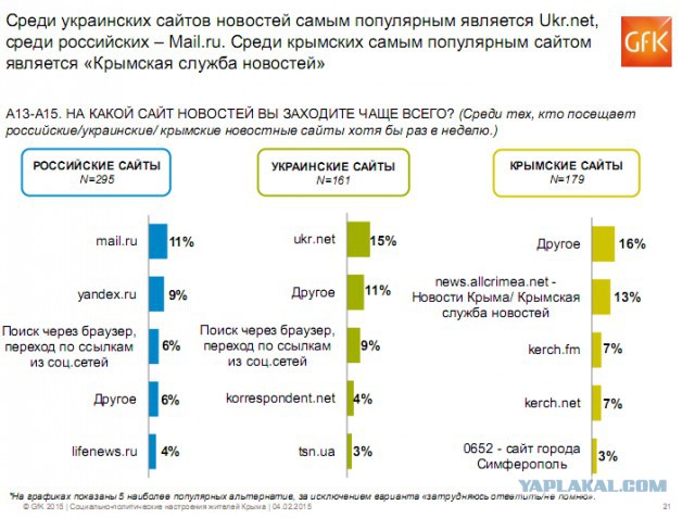 Украинские сайты на русском