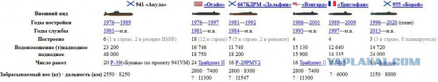 Подлодка РФ обыграла авианосец "Теодор Рузвельт"