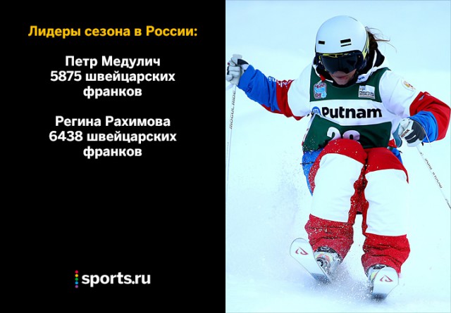 Биатлон сезон 2015/2016 часть 4.
