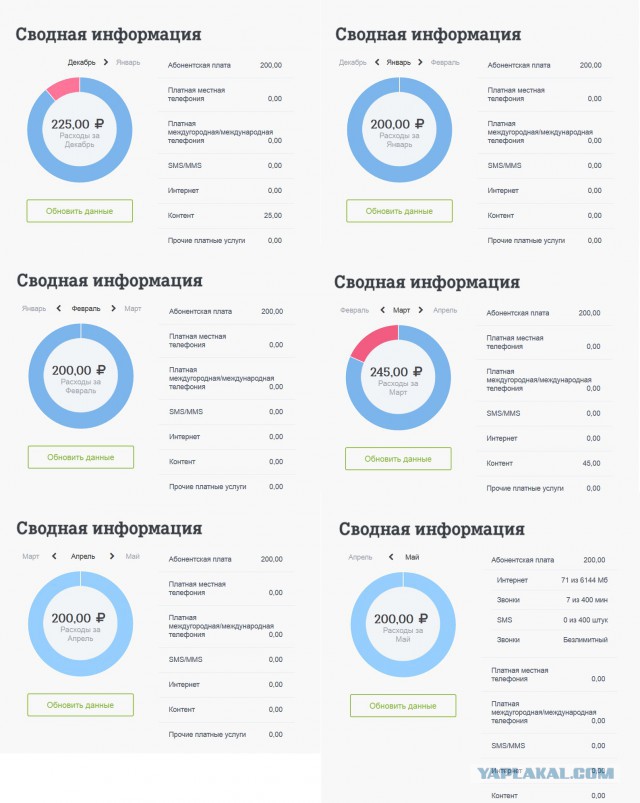 TELE2 держит нас за лохов?