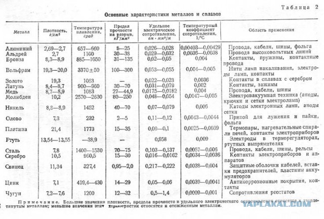 Вейперский клуб - 4