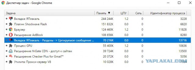 Особенности работы браузера гугл хром
