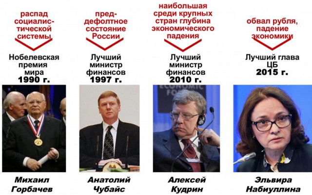 Россиянам предложили взять на себя часть расходов на медицину в стране