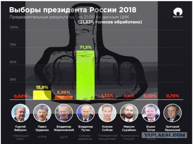 "6 лет не срок, а жизненный урок" или победа телевизора над холодильником