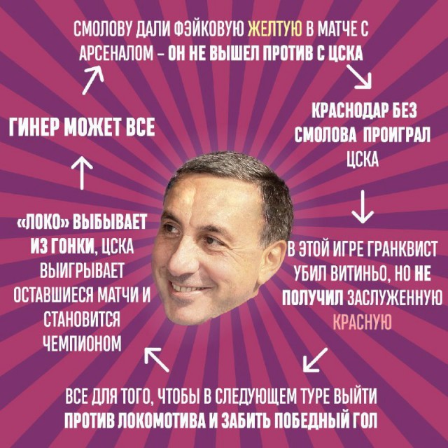 Чемпионат России по футболу 2017-2018. часть 10
