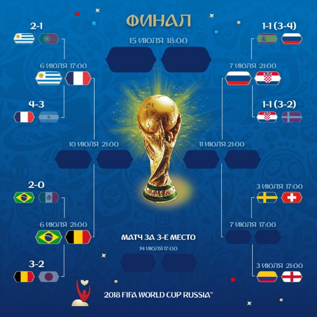 Чемпионат Мира по футболу. Россия 2018 (часть 5)
