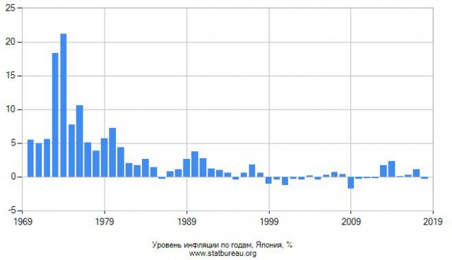 Сегодня рубль резко ослаб