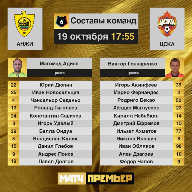 РПЛ 2018-2019 (часть IV)