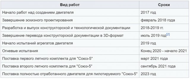 Рогозин заявил о готовности первого образца самого мощного в мире ракетного двигателя