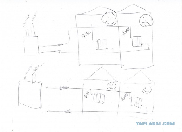 За что плачу тепловикам?