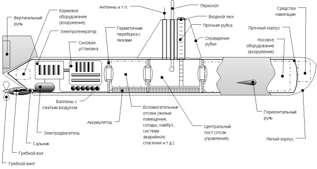 Столкновение АПЛ К-276 "Кострома" и американской АПЛ SSN689 "Батон Руж"