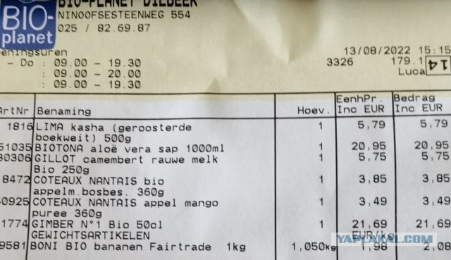 Цены на базовые продукты. Сравнение