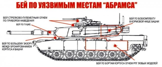 Хуситы, Метис и Абрамс