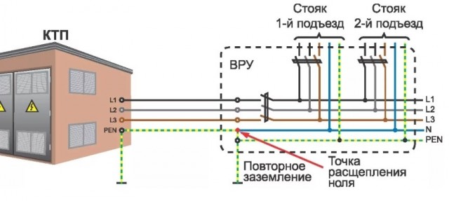Хитрый электрик