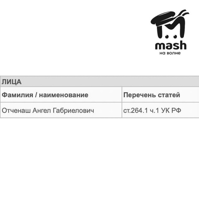 Крымчанин по имени Ангел Габриелович Отченаш три года не знал, что его так зовут. Ему об этом рассказали во время суда за пьяную езду на "Кайене".