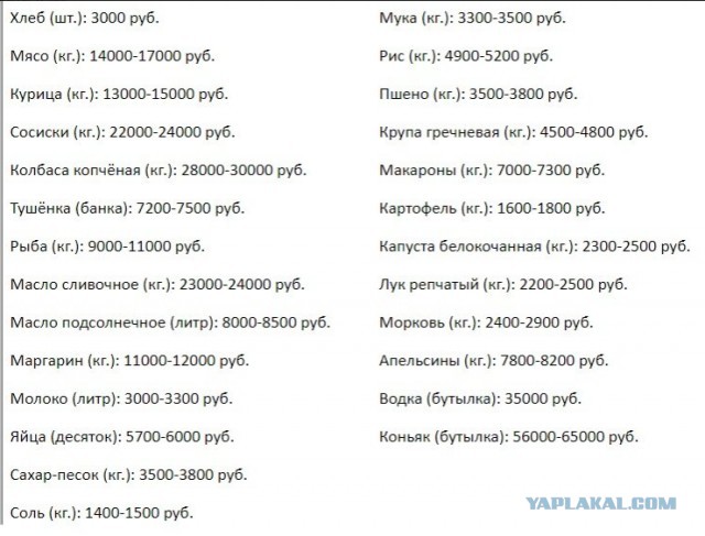 Когда все в России были миллиардерами. Каталог радиоаппаратуры 1996 года с ценами