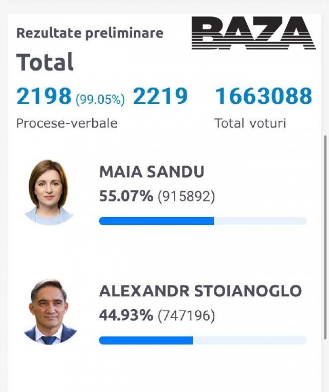 Пересчитали