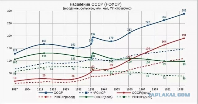 Как правильно сравнивать Россию и Запад