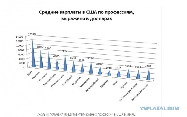 Сотрудница Netflix решила показать в соцсетях свой рабочий день, который начинается в 10:00 и заканчивается в 15:00