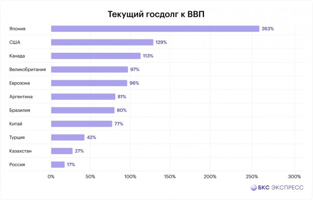 Развивается ли капитализм сам по себе в сторону увеличения всеобщего благосостояния?