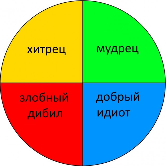 Лихачёв Д.С. "Мудрость - это ум, связанный с добротой. Ум без доброты - хитрость"