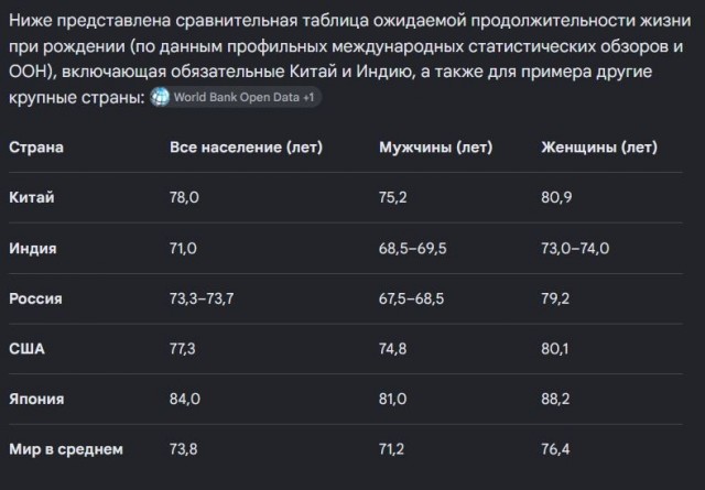 Почему мужчины живут меньше женщин