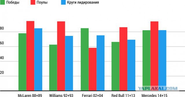 Формула-1 (Сезон 2015)