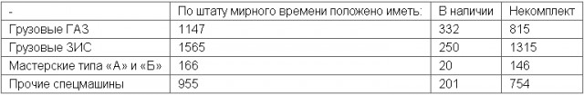 Опровержение  подготовки нападения СССР
