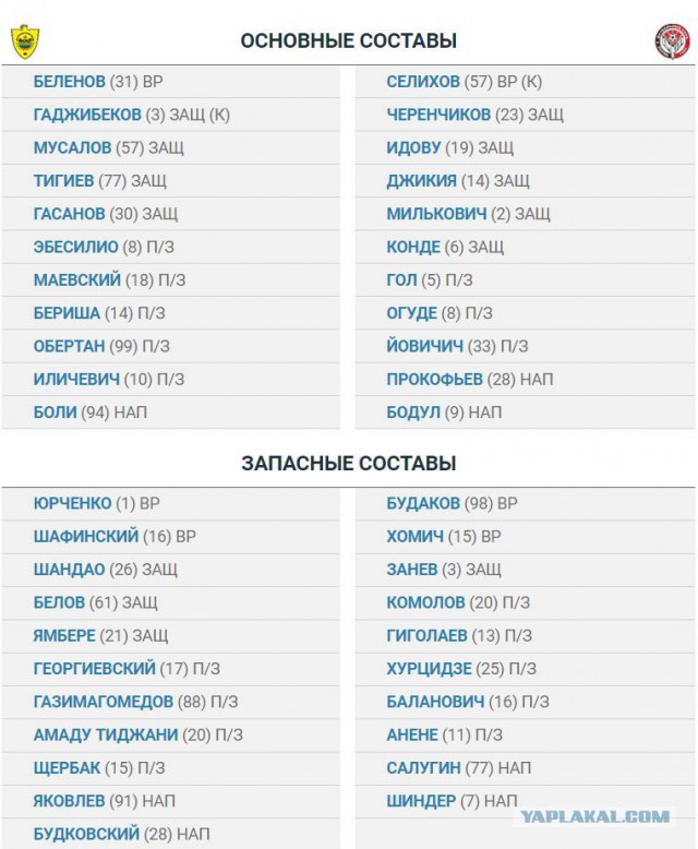 Футбол Чемпионат России 2016-17. Кубок России,РФПЛ,ФНЛ. Часть VIII