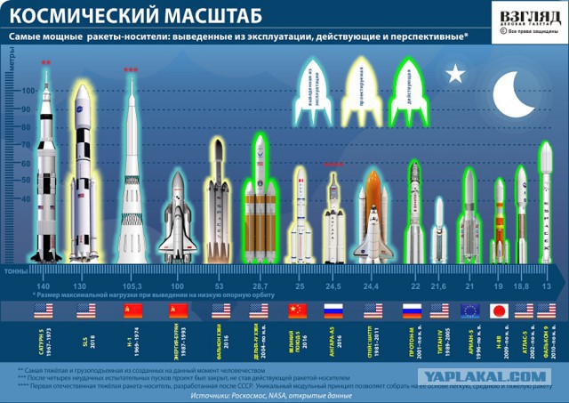 Маск подтвердил сроки запуска самой мощной ракеты в мире.
