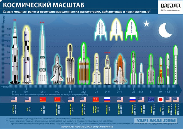Маск подтвердил сроки запуска самой мощной ракеты в мире.