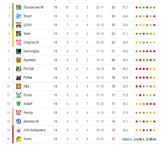 Футбольный клуб. Сезон 2017-2018