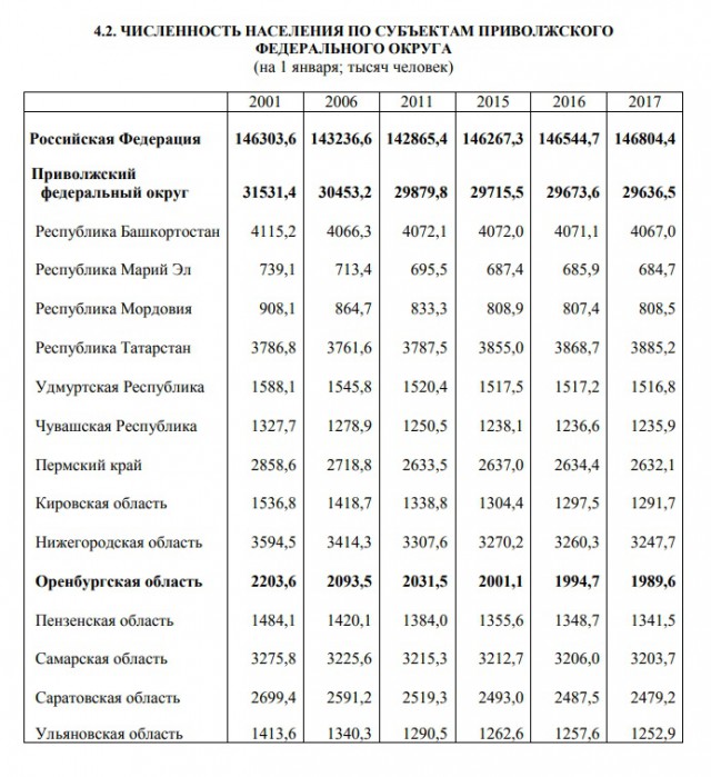 Деиндустриализация в картинках и цифрах