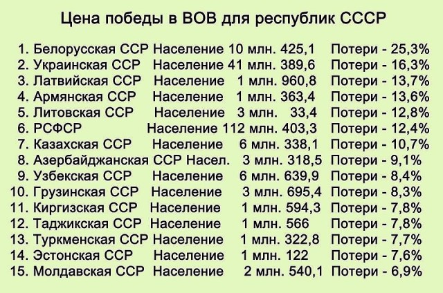 Что Гитлер хотел сделать с нашей родиной, в случае победы над Советским Союзом.