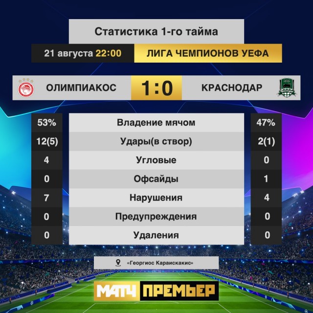 Champions League/League europe 2019/2020