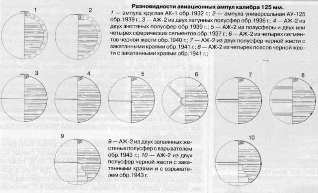 Оружие Второй Мировой войны. Пушки высокого полета и понимания