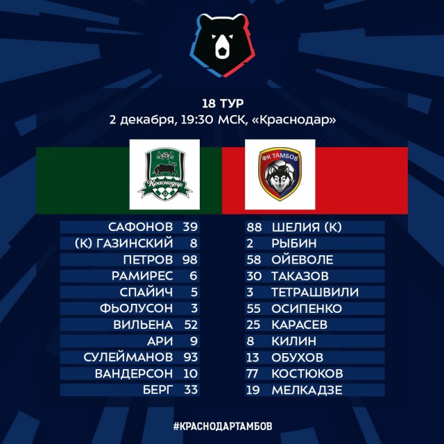 Чемпионат России по футболу 2019-2020. Часть V.