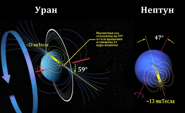 Полярные сияния на планетах Солнечной системы