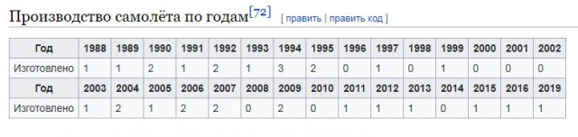 Самый большой российский самолет передан в цех окончательной сборки