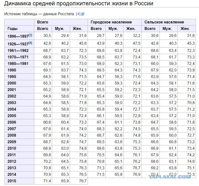 РФ худшая страна в мире для проживания мужчин