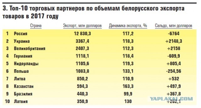 Сколько в Белоруссии миллиардеров?