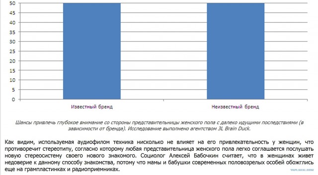 Сабвуферы