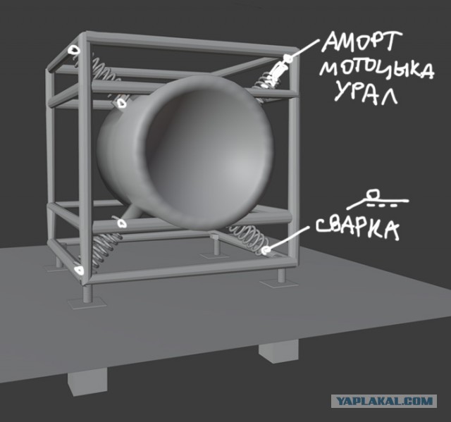Ремонт стиралки